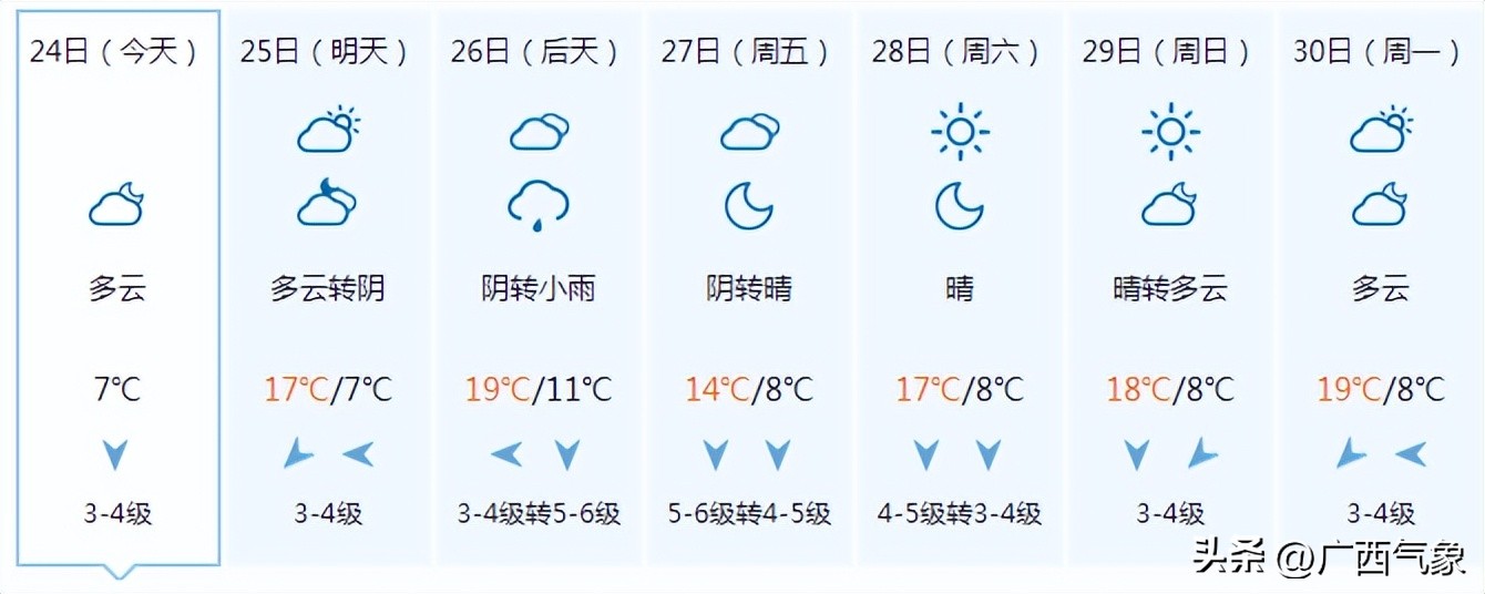 明日凌晨气温降至谷底高寒山区最低零下9℃！初五南风回潮阴云回归后面还会有冷空气吗……