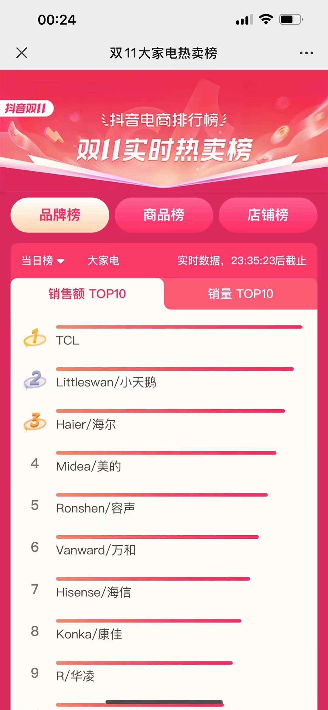 双11智能电视排行榜,今年双11买什么电视好