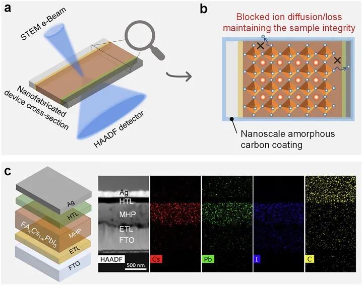 钙钛矿量子点制备原理,钙钛矿和半导体的关系