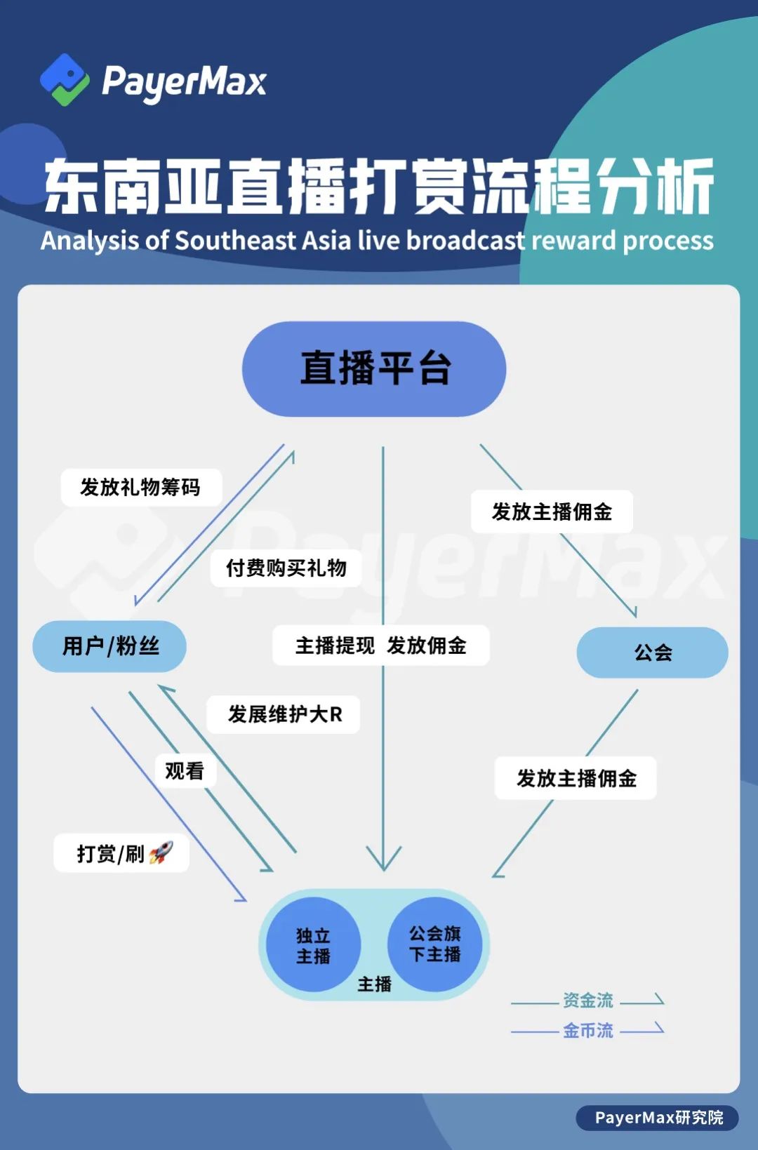 万字长文,读懂东南亚在线直播