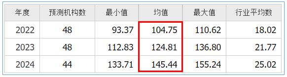 伊利股份宏观经济分析,伊利股份2020年报深度分析报告