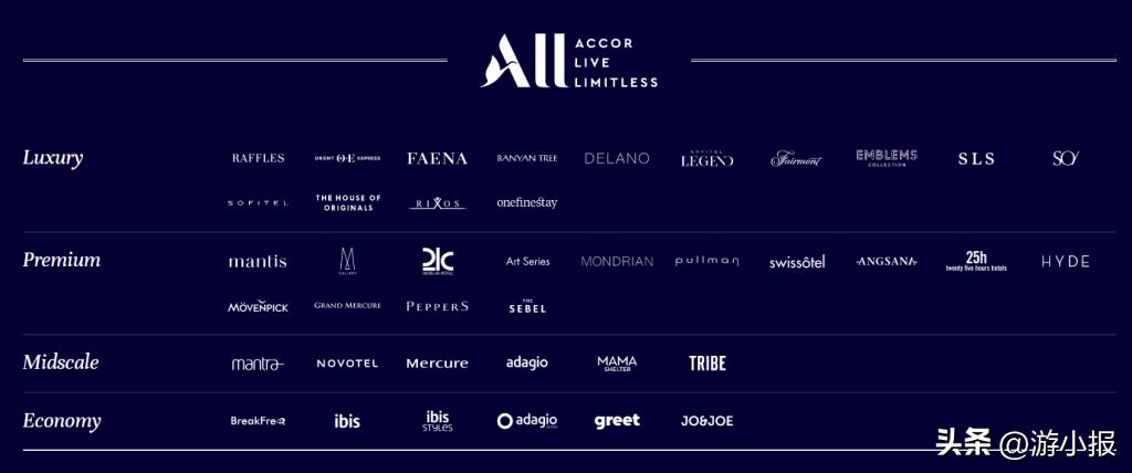 雅高会员卡权益,雅高会员经典卡