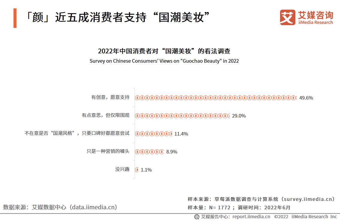 中国新国货消费行为研究报告,2019新国货消费趋势报告