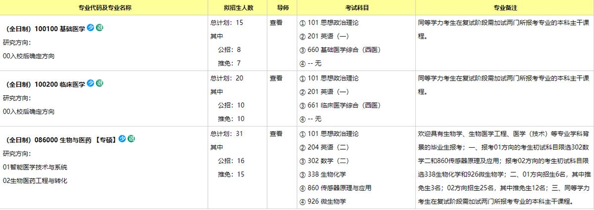 重庆大学新办的临床和重庆医科大学临床哪个好？