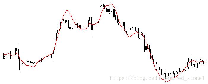 回归模型分析,回归模型吸引人的讲解