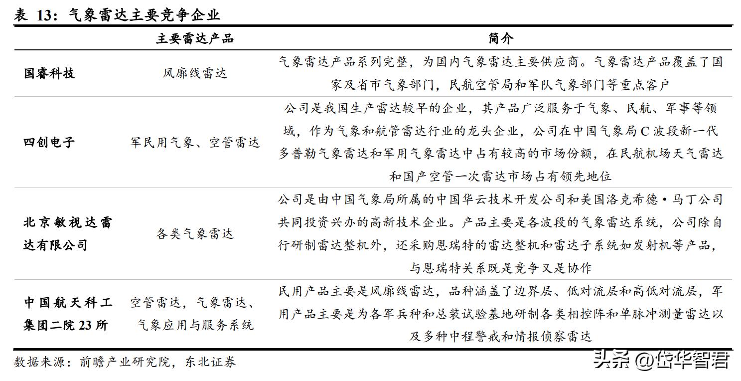 国睿科技雷达实力,国睿科技激光雷达