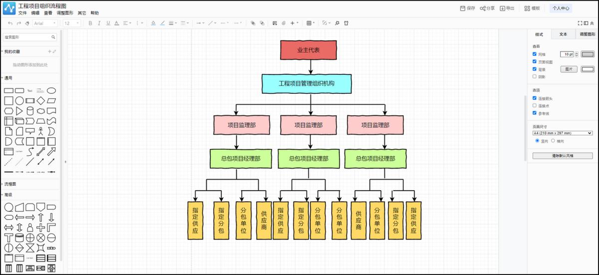 快速掌握流程图绘制方法,流程图的简单绘制方法图片教程