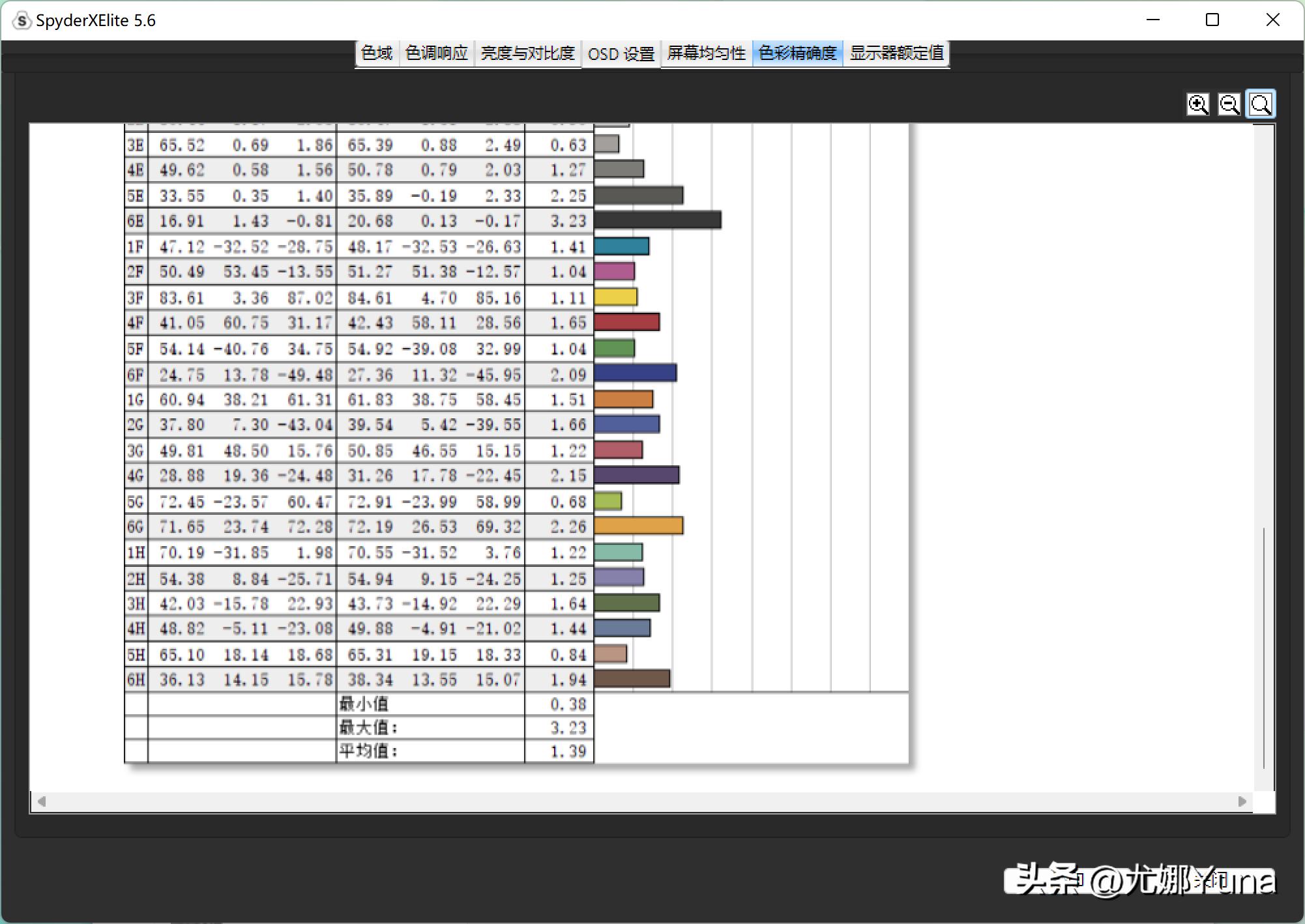 华硕a豆142021款测评怎么样,华硕a豆14pro值得买吗评测