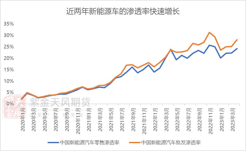 原油行业解读视频,原油走势在哪关注