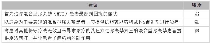 尿疗法饮食禁忌,尿闭症饮食