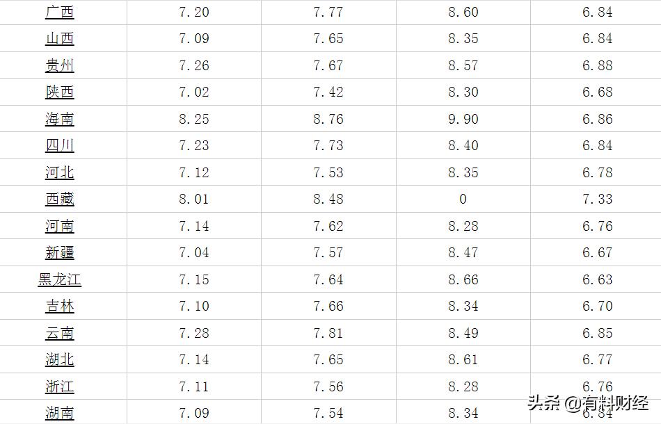 国内油价今日油价将迎新调整,油价调整最新消息和今日全国油价