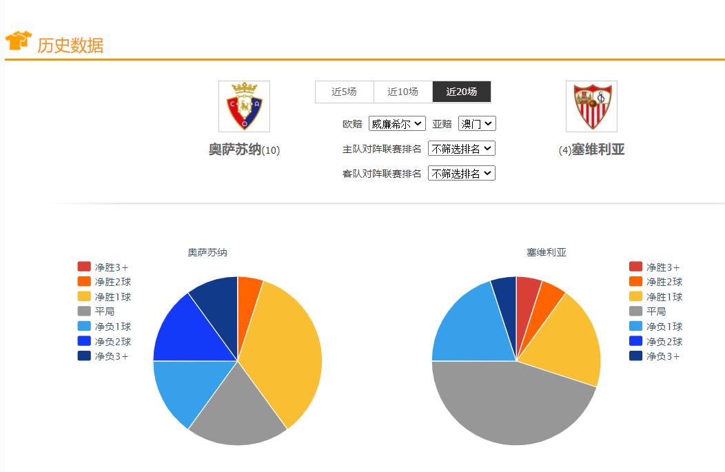 乌拉尔vs沃罗涅日的比赛结果,足球竞彩推荐今日欧罗巴