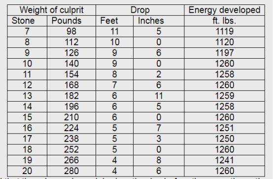 “上吊骨折”是怎么回事？从西方“更人道”绞刑的演进说起