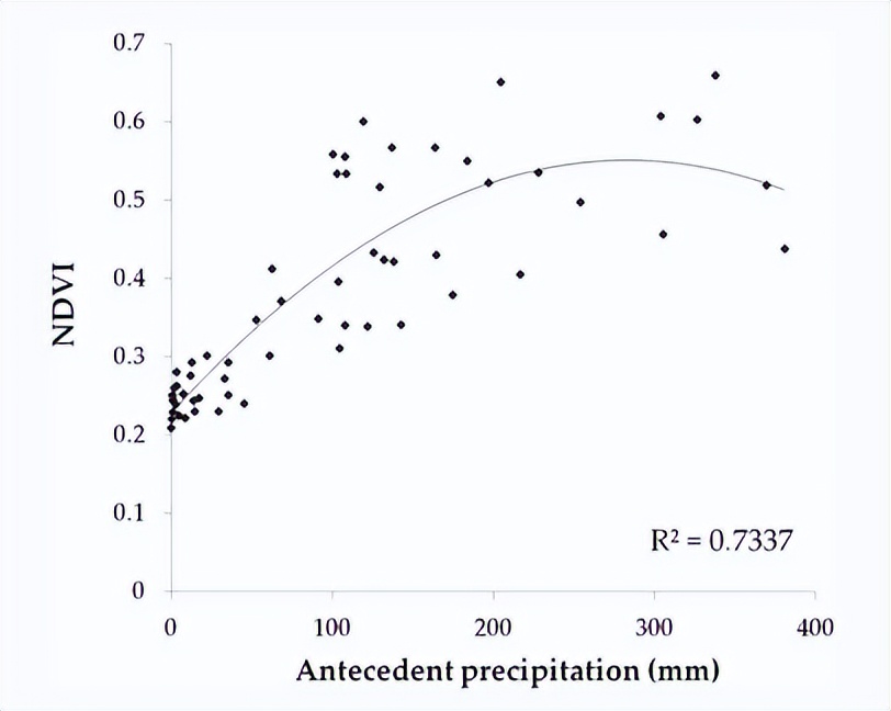 OldoinyoLengai火山灰沉降物，对植被的生长与恢复造成了哪些影响