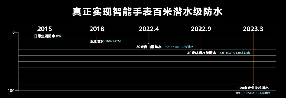 华为智能手表watch4pro和非凡大师,华为智能手表新款watch3
