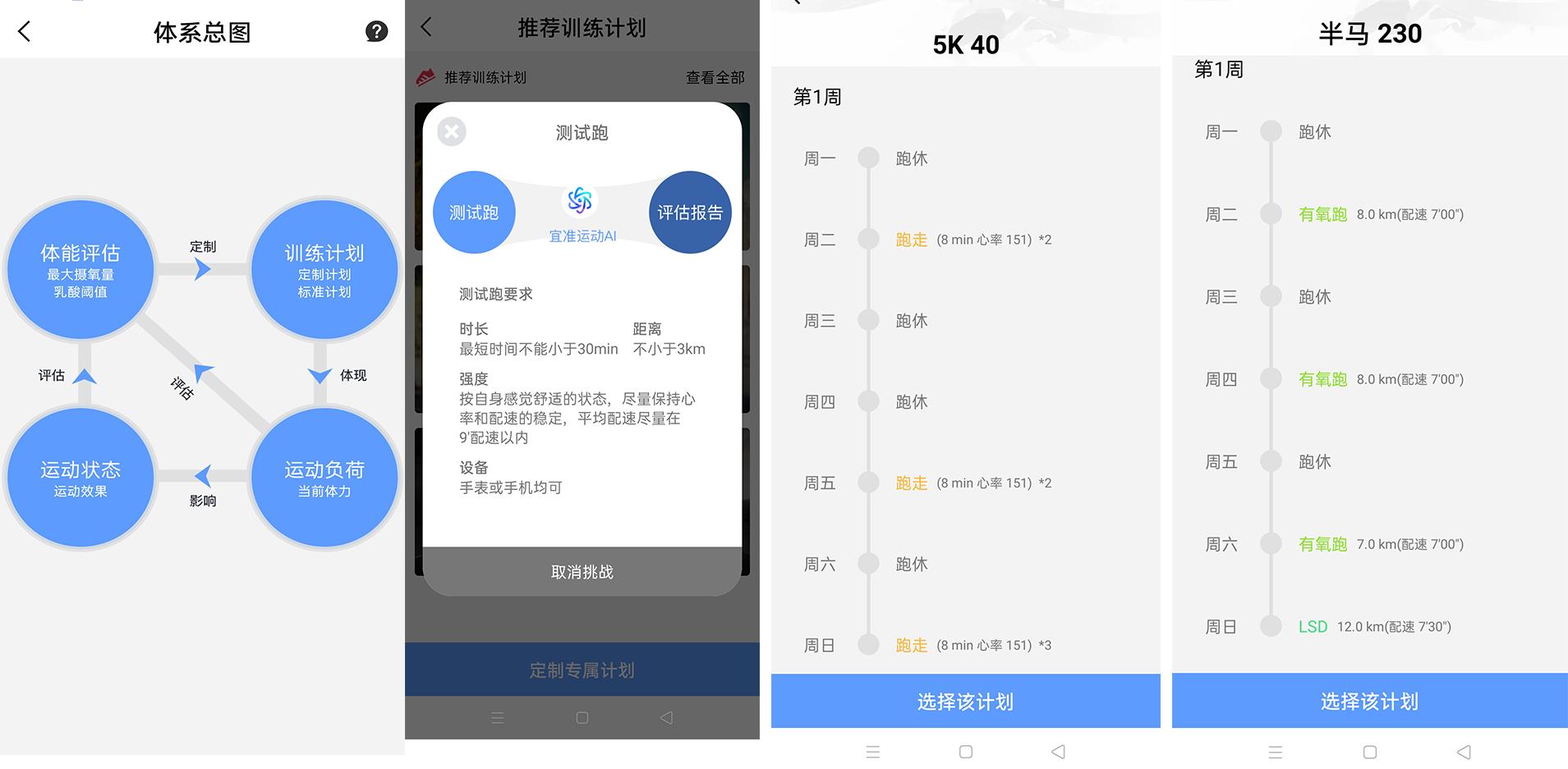 千元不到买到的运动手表真的好用吗？宜准r6真人体验分享