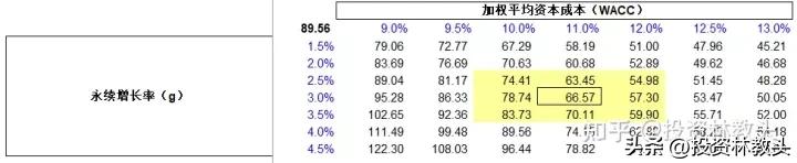 药明康德还有希望涨回来吗,药明康德20倍估值