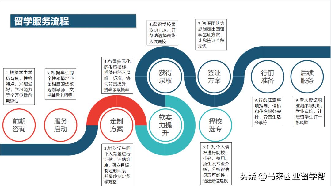 泰莱大学国际酒店管理硕士,泰莱大学酒店管理专业学什么