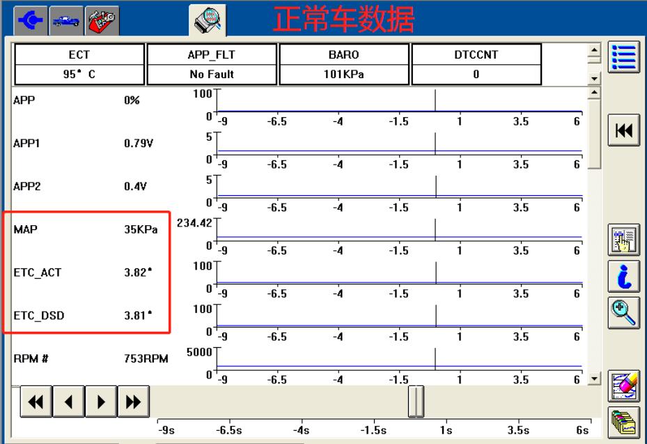 新款福特蒙迪欧维修率高么,老款福特蒙迪欧亮abs熄火怎么回事