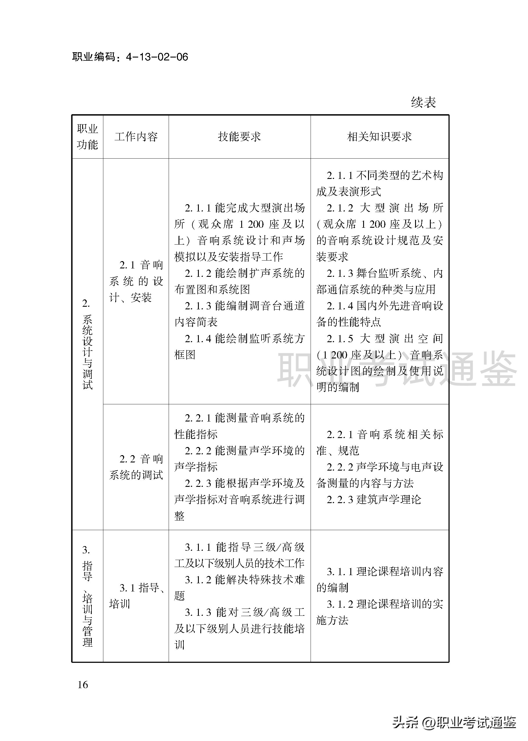 音响调音员操作方法,音响调音员国家职业资格证书