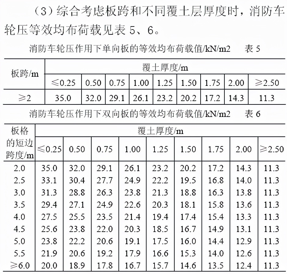 汽车荷载横向分布系数取值范围,汽车荷载怎么转化成均布荷载