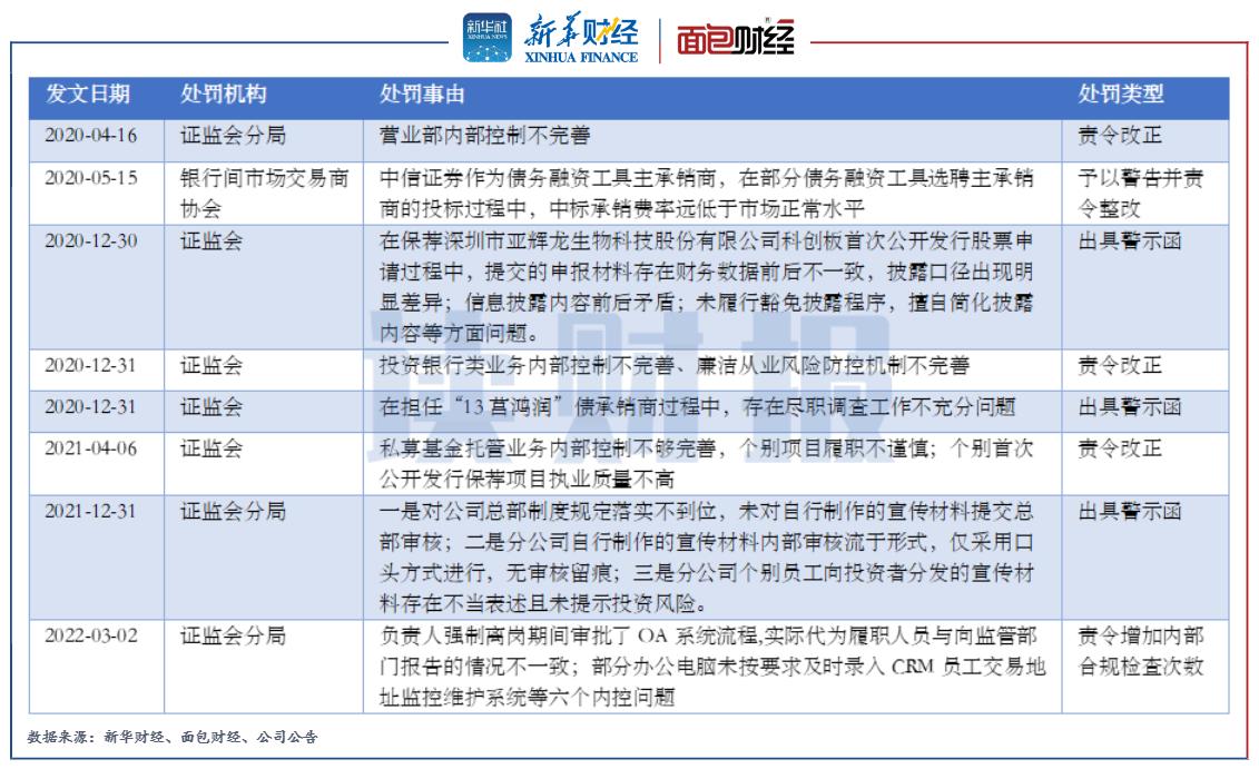 科创板上市公司财务欺诈案例分析,科创板欺诈发行案例有哪些