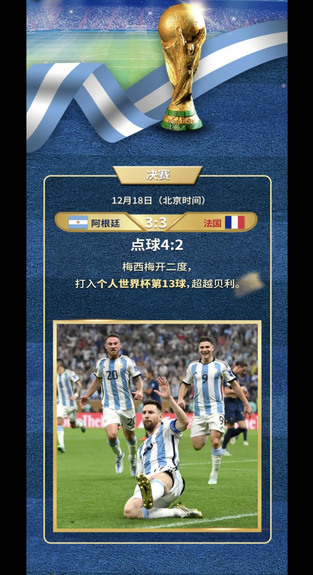 2022年卡塔尔足球世界杯潘帕斯雄鹰夺得冠军