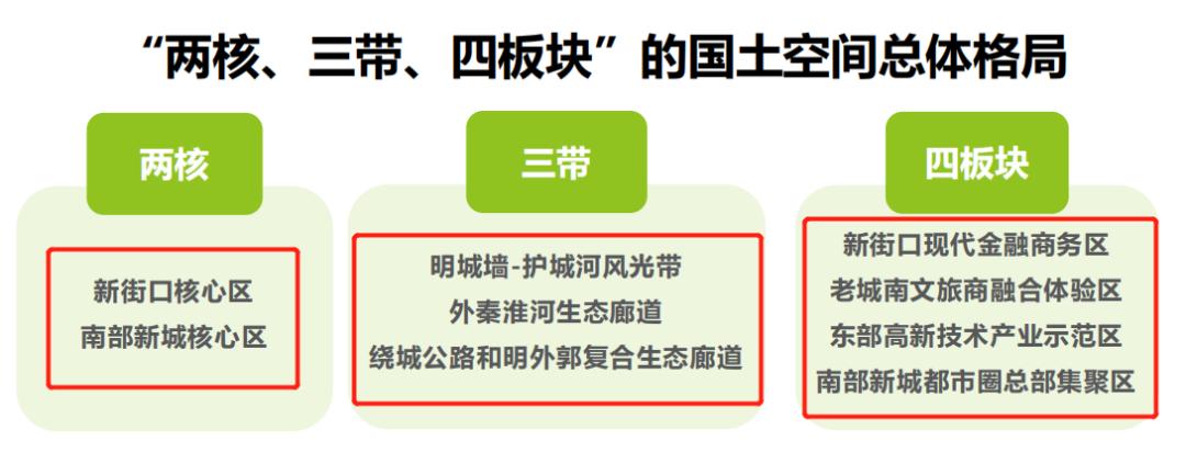 南京江宁正方新城有地铁规划吗,南京万科翡翠滨江规划的地铁线路
