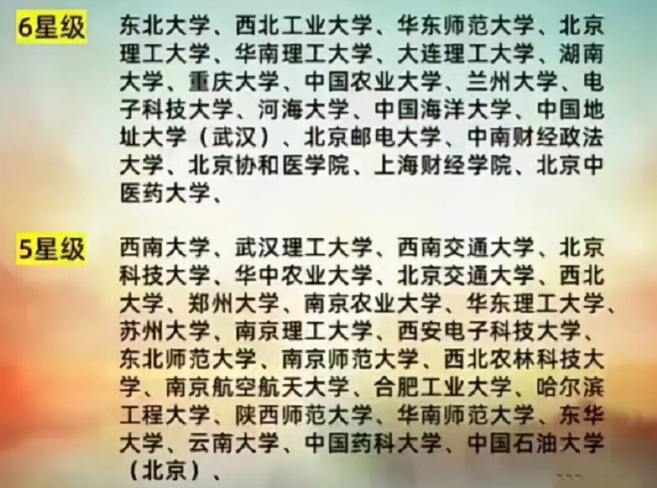 985大学档次排行出炉,985大学档次排名出炉