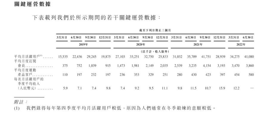 靠“奖牌”赚足眼球，Keep运动精神内核还剩什么？