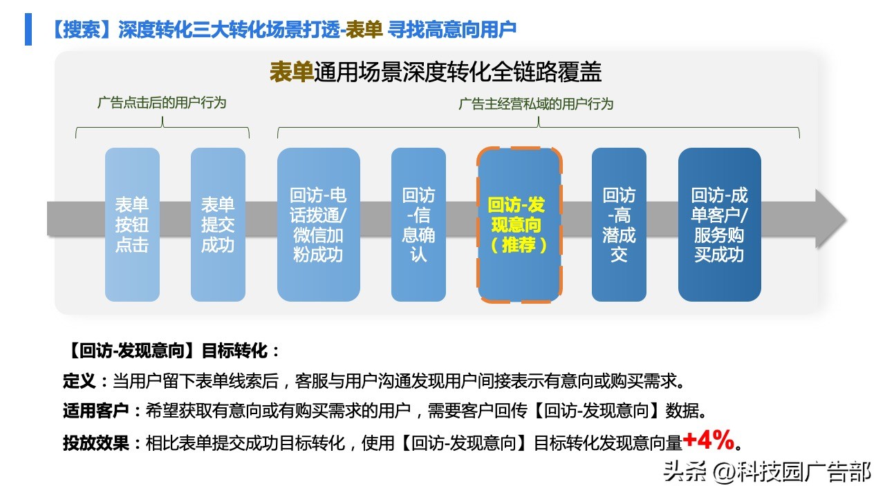 百度广告精准推广,百度打广告具体怎么做才能效果好