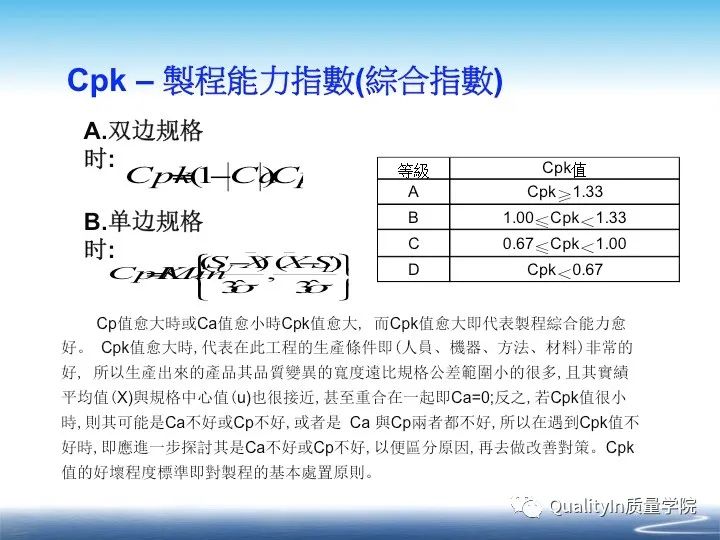 什么是cpk分析报告,什么是cpk详解