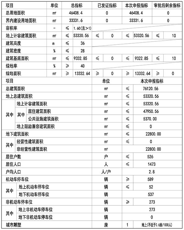 天津和著房地产开发有限公司100%股权