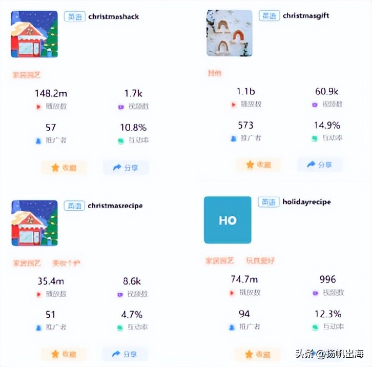 tiktok7月吸金数据,tiktok四月吸金