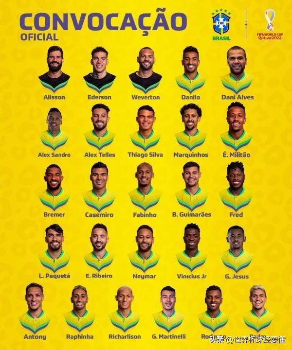 巴西队阵容2022夺冠实力分析,巴西队夺冠前景