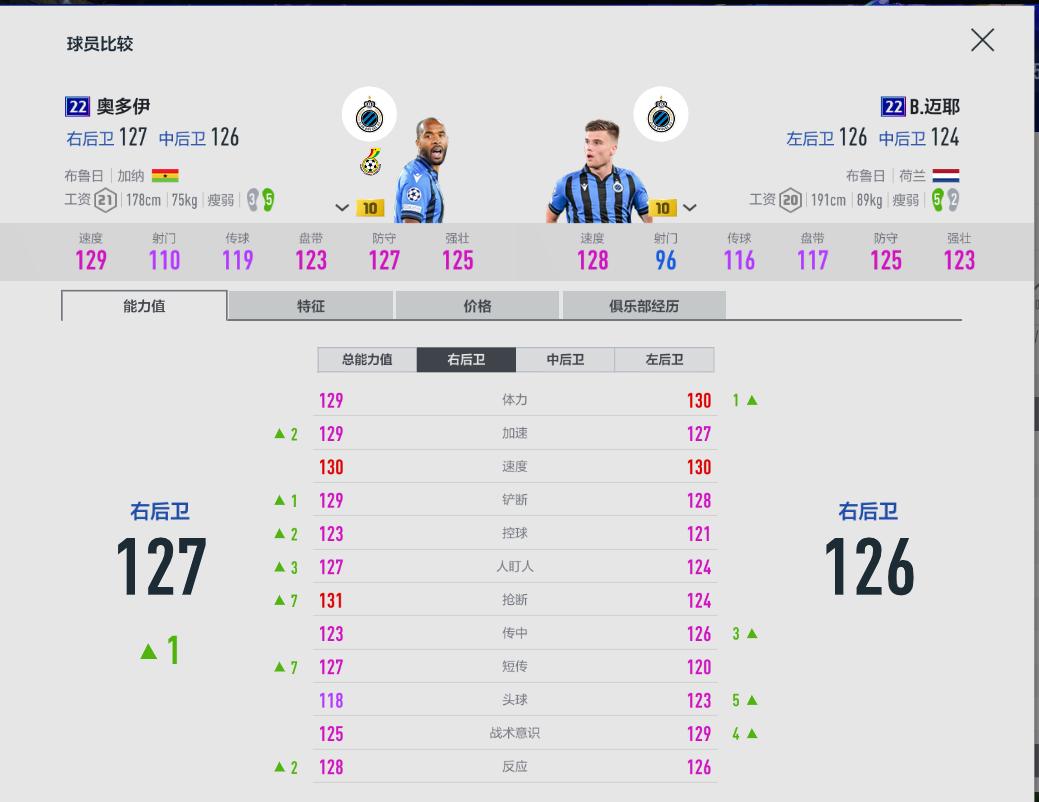 fifaol4便宜能力高的队套,fifaol4队套加成大全