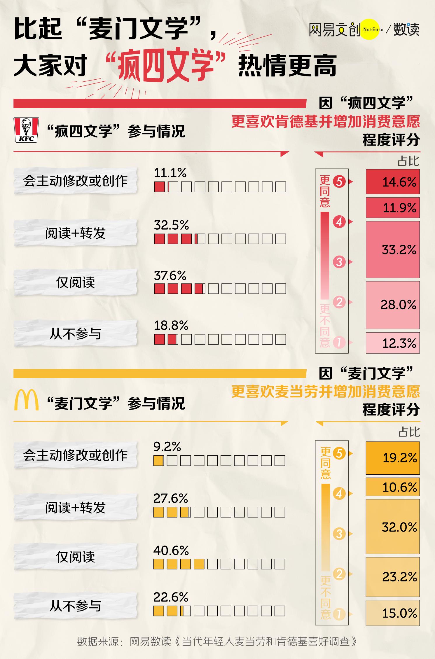 麦当劳vs肯德基哪个好吃,麦当劳vs肯德基国内国外对比