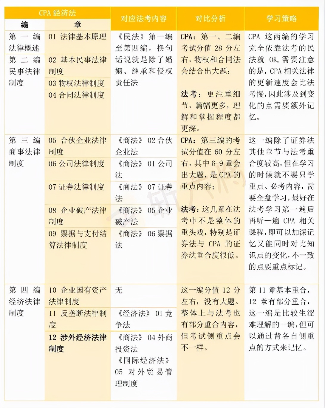 法考和cpa双证在手有啥用,拥有法考和cpa双证书的人有多少