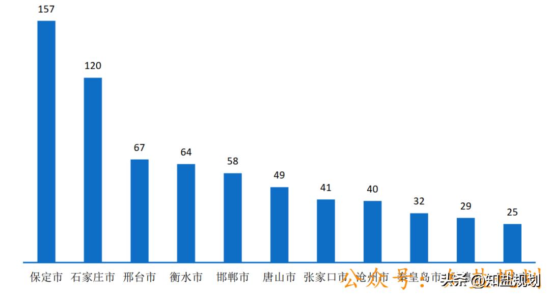 燕山大学｜2021届里仁学院毕业生就业质量报告