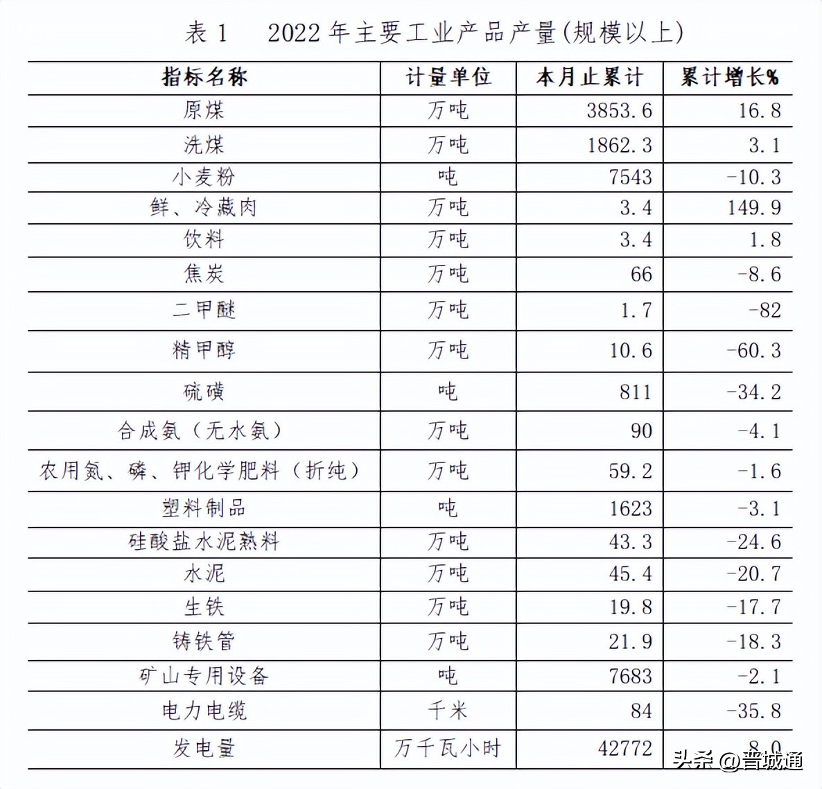 高平经济状况,2022年高平完成财政总收入
