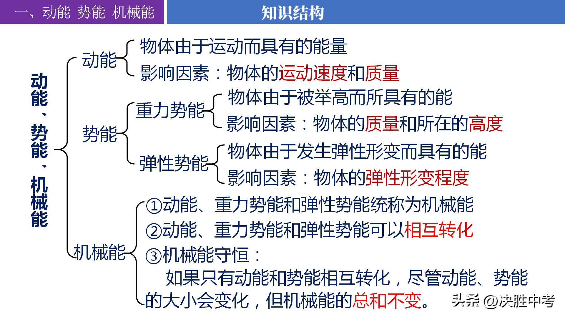 九年级物理核心知识点梳理，课后这样复习，才能拿吃透课堂知识！