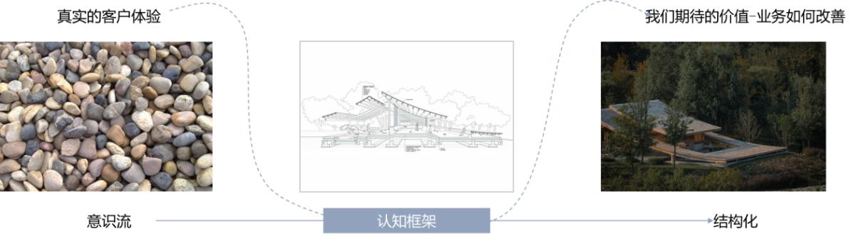 卓思CEO胥旭晖受邀出席“用户体验提案研讨会”