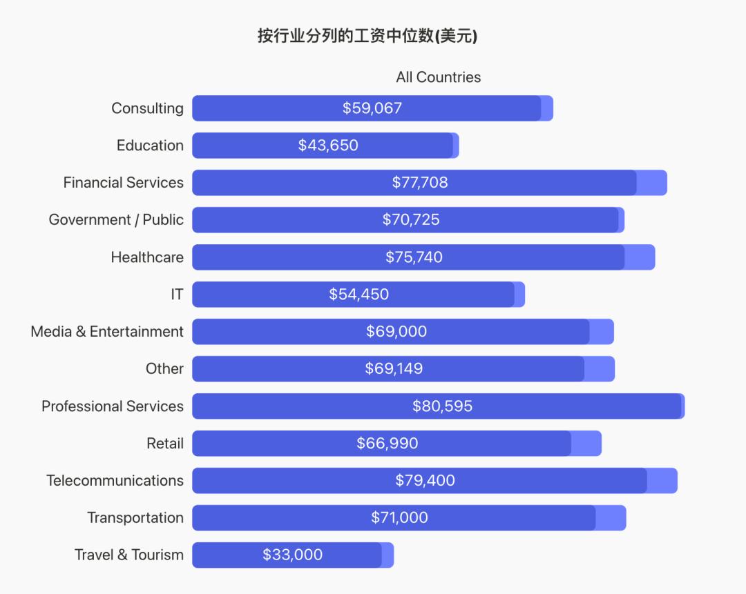 就业率低于60%专业停招,就业率低的专业要取消嘛