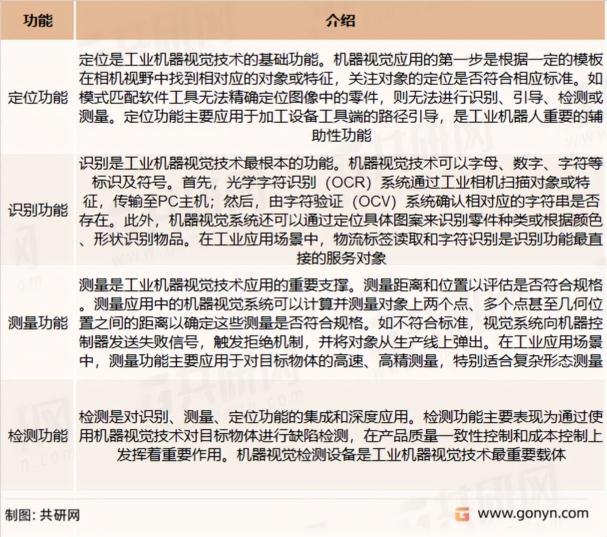 机器视觉行业的市场现状,2022年机器视觉市场分析