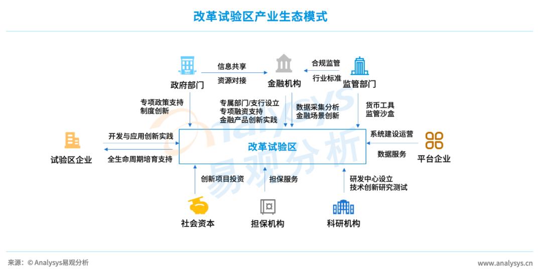中国金融科技生态白皮书2023,中国金融科技发展报告2022