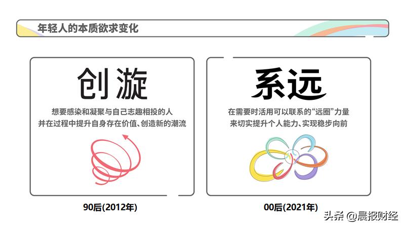 深入洞察00后博报堂生活综研,上海发布研究成果《系远》