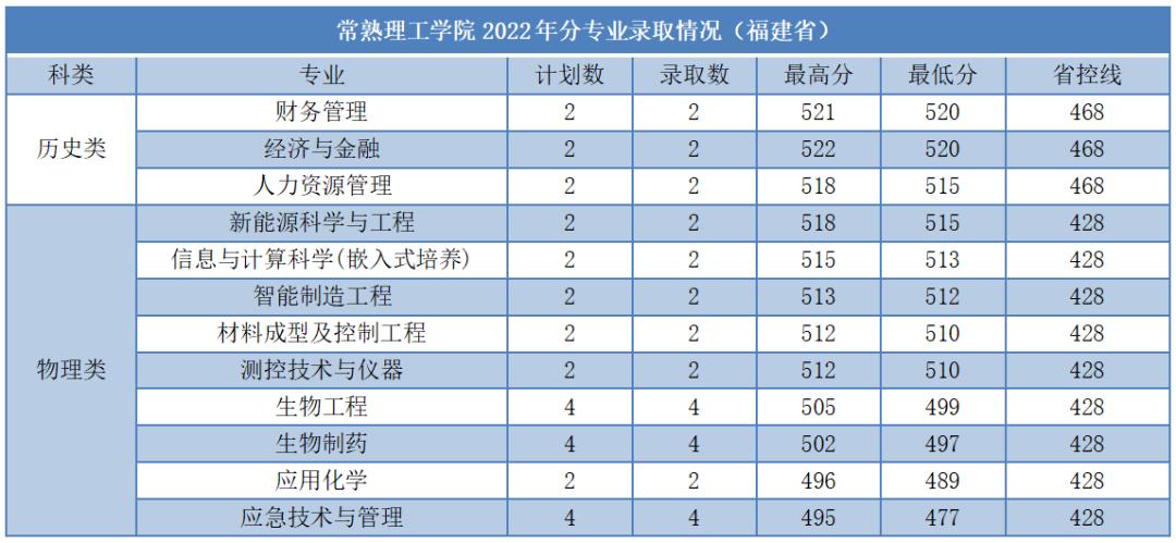 苏大高考志愿填报调剂原则江苏,苏大高考志愿填报调剂原则