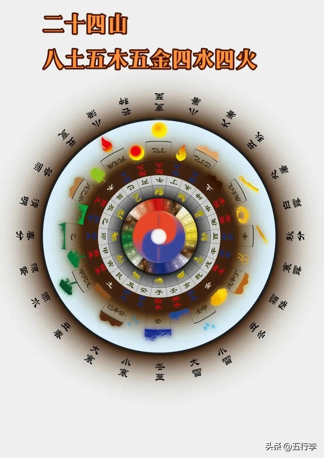 十二地支和十天干五行属性,十天干十二地支五行手诀