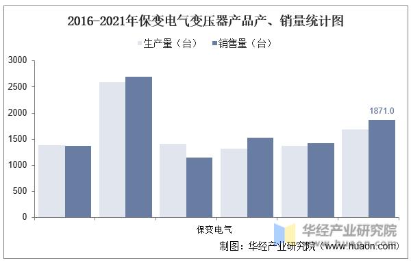 特变电工变压器世界排名,特高压变压器行业分析