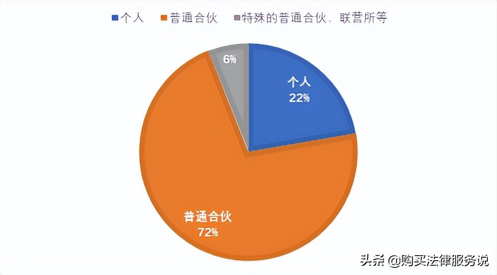 各城市律师最高收入排名,2018年北京律师人均收入排行